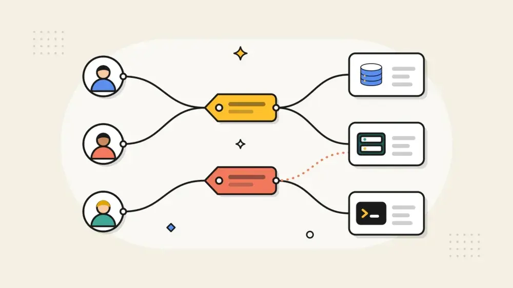 Three people are linked by lines to two role tags, which in turn link to a database, a server and a terminal card.