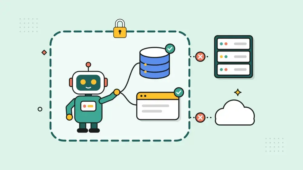 A robot stands inside a dashed boundary with a database and a card it may use, while a server and a cloud outside the line are blocked.