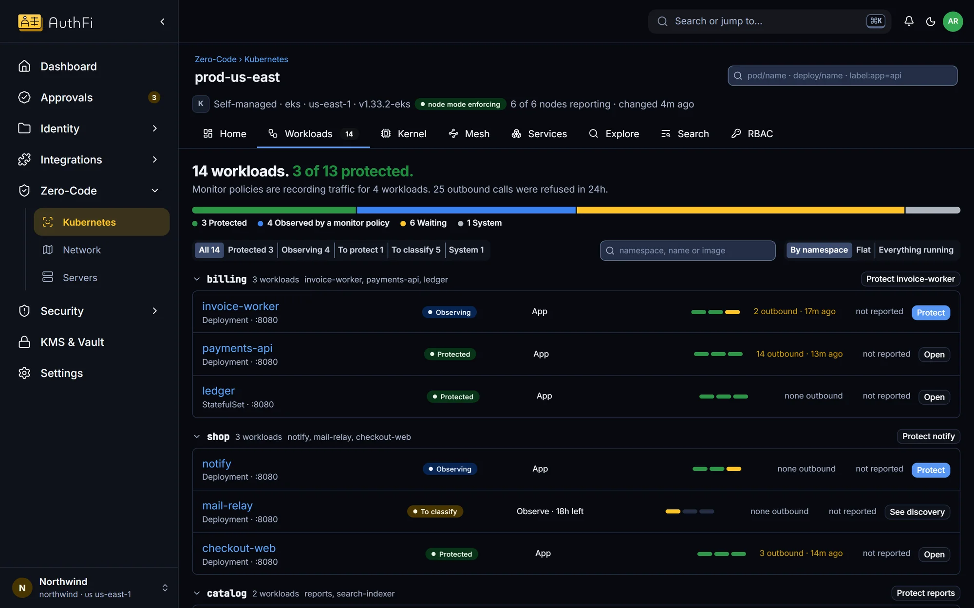Every workload in a cluster with its protection state.