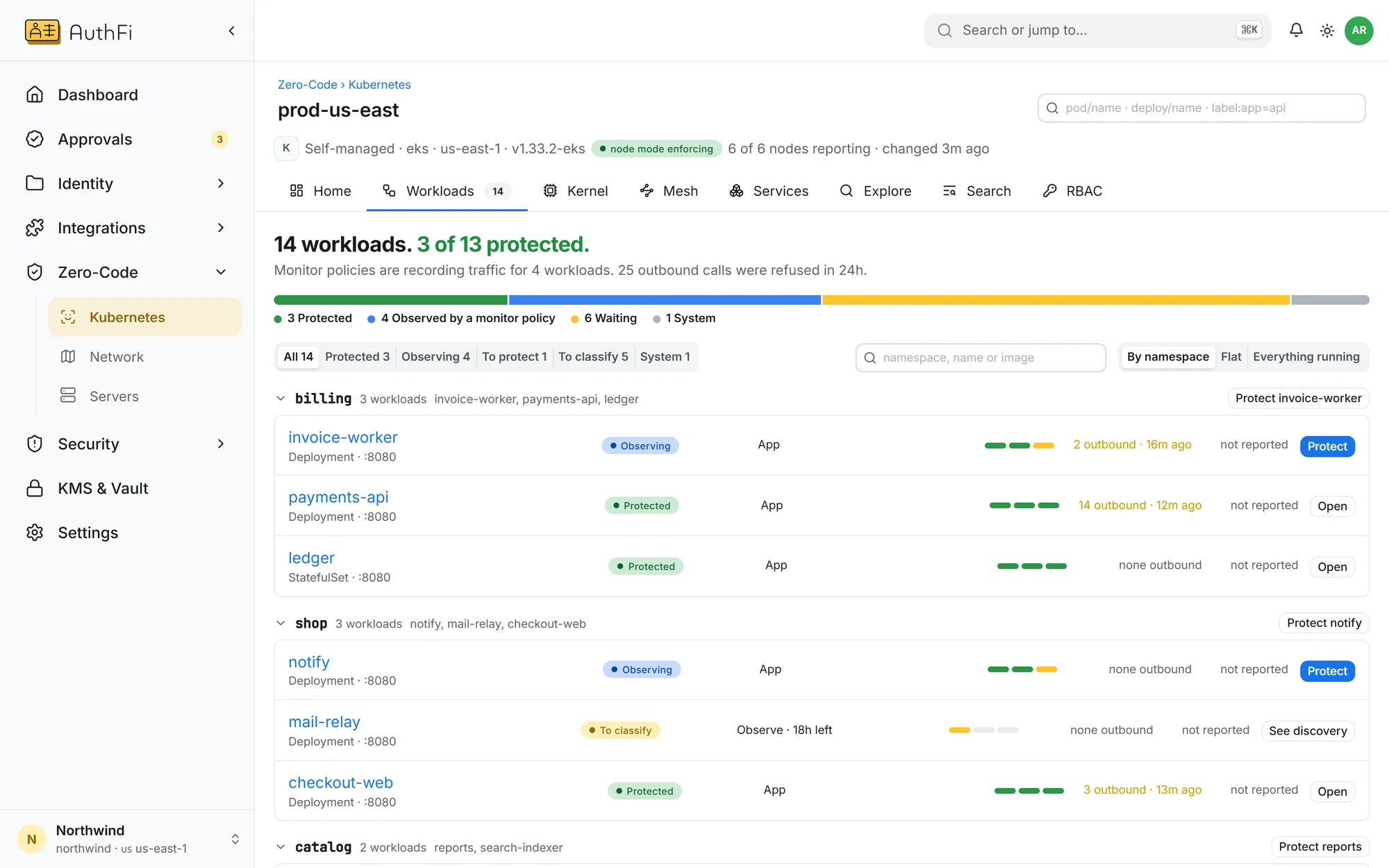 Every workload in a cluster with its protection state.